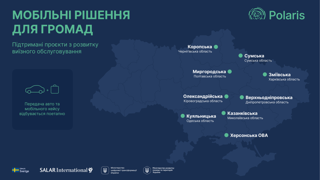 Мобільні рішення для стійкості громад: Програма Polaris підтримала проєкти з надання виїзних публічних послуг