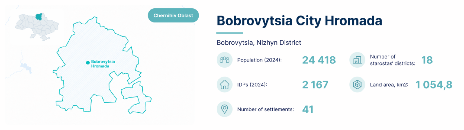 Bobrovytsia City Hromada