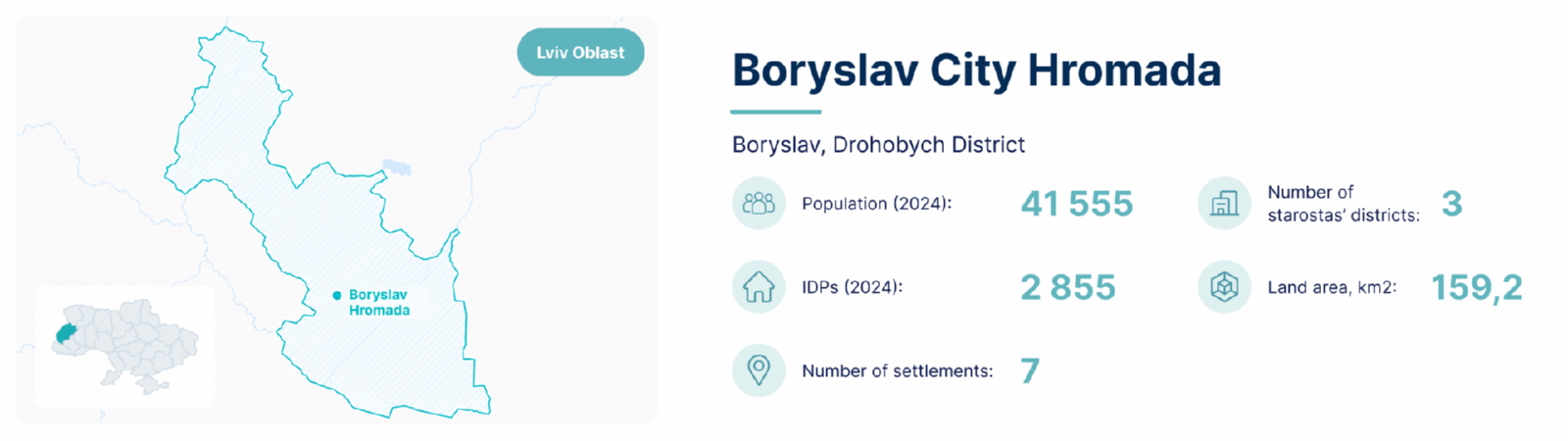 Boryslav City Hromada