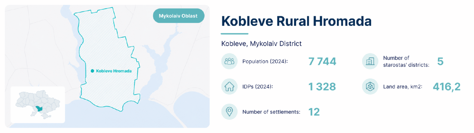 Kobleve Rural Hromada