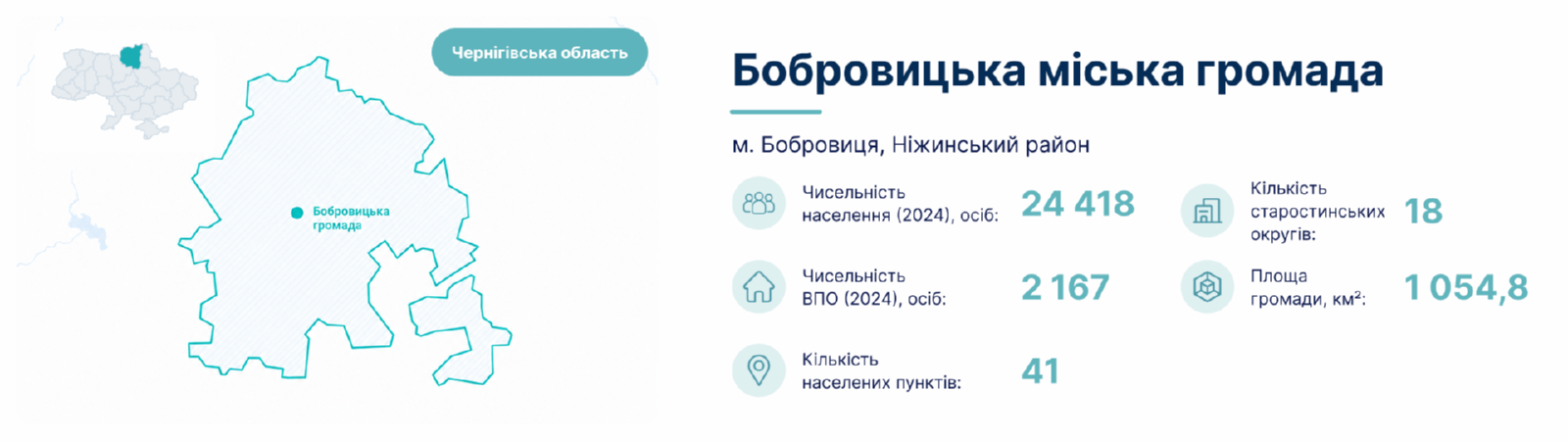 Бобровицька міська громада 1